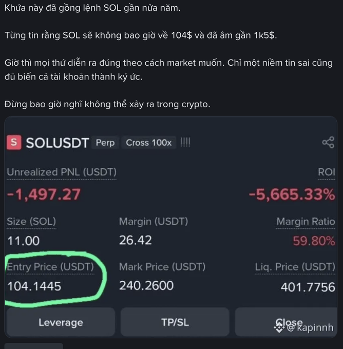 A trading screenshot showing a SOLUSDT Perp position with 100x cross leverage, displaying an entry price of $104.1445, a mark price of $240.26, an unrealized PNL of -$1,497.27, and a devastating ROI of -5,665.33%—illustrating the painful cost of stubbornly shorting SOL against a strong uptrend.