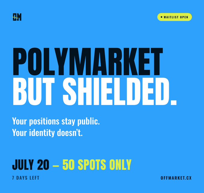 A blue promotional graphic for "Off Market CX" announces a waitlist event titled "POLYMARKET BUT SHIELDED," with bold text stating "Your positions stay public. Your identity doesn't." It highlights "JULY 20 — 50 SPOTS ONLY" with "7 DAYS LEFT" remaining, and includes a "WAITLIST OPEN" badge—reinforcing the post's call to action for the first 50 early access members.