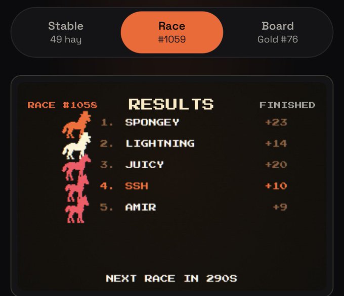 A mobile app interface showing Race #1058 results: 1. Spongey (+23), 2. Lightning (+14), 3. Juicy (+20), 4. SSH (+10), 5. Amir (+9), with 'Next race in 290s' displayed.