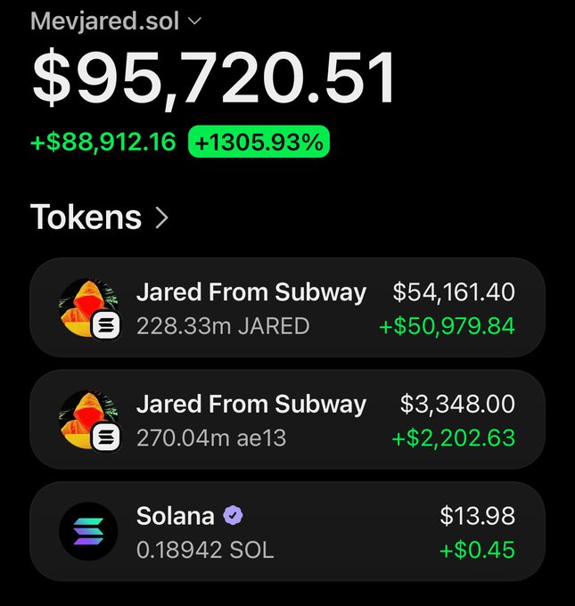 A screenshot of a Solana wallet (Mevjared.sol) showing a balance of $95,720.51, with a portfolio breakdown of $54,161.40 in 228.33m JARED, $3,348.00 in 270.04m JARED, and 0.18942 SOL. The image relates to the $JARED airdrop post, showcasing the creator's holdings as they distribute tokens to 2,500 Solana addresses.