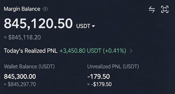 A crypto trading dashboard showing a margin balance of 845,120.50 USDT with a wallet balance of 845,300.00 and a small unrealized PNL of -179.50 USDT, likely used to flaunt portfolio size in the context of the $SOL airdrop giveaway post.
