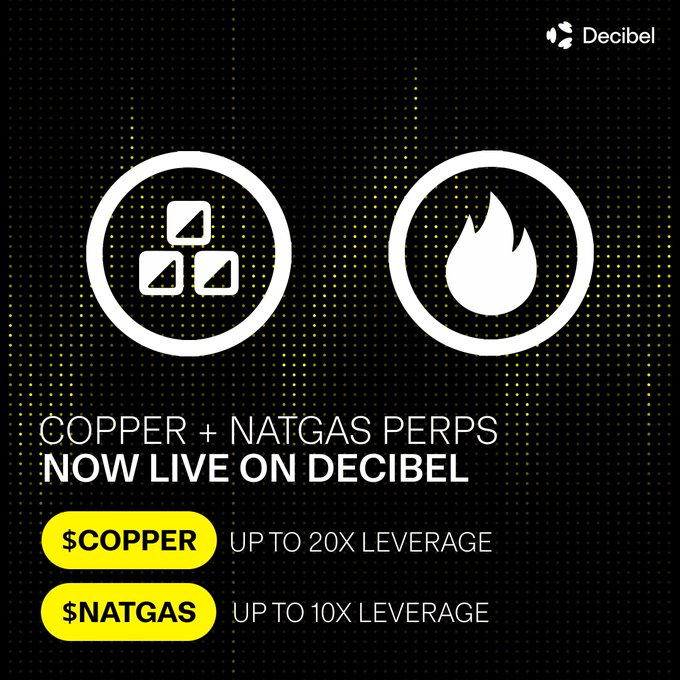 The image shows a promotional poster for a cryptocurrency trading platform called "@useTria", which allows users to trade real-world commodities such as copper and natural gas using their Tria app. The poster includes two circles, each representing a different product - one labeled "Copper" and the other marked "Natural Gas". The text on the poster encourages viewers to "USE Tria now" and highlights that they can up to 10x leverage their trade.