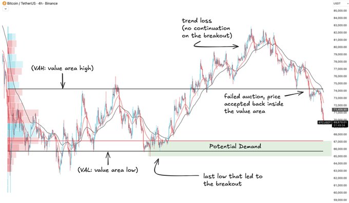 This image features a line graph that displays various indicators for the cryptocurrency market. The vertical axis of the graph shows the value of altcoins, while different types of graphs are also included, such as a candlestick chart showing price trends and volume data. The text in the image provides information about how to interpret these indicators, giving advice on when it's better to buy or sell certain altcoins based on their historical performance.