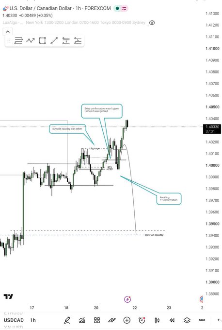 The image shows a 1-hour US Dollar/Canadian Dollar (USDCAD) forex chart on TradingView, displaying price action around 1.4033 with annotations marking a "liquidity," a "bigger" move, "extra confirmation," and an "awaiting confirmation" zone near a recent draw on liquidity. This relates to the post "Entry wasn't given……" by illustrating a trade setup that requires further confirmation before entry, suggesting the trader was waiting for the breakout confirmation before committing to a position.