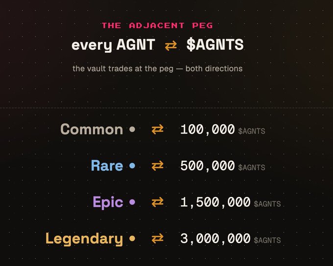 Informational graphic titled 'THE ADJACENT PEG' explaining that 'every AGNT ⇄ $AGNTS' with tier values: Common at 100,000, Rare at 500,000, Epic at 1,500,000, and Legendary at 3,000,000 $AGNTS.