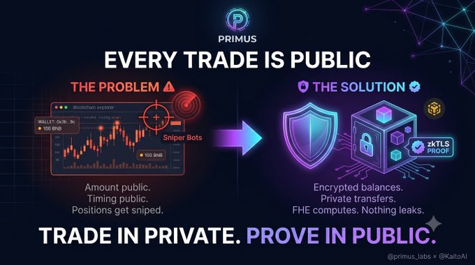 A promotional graphic for 'PRIMUS' with the headline 'EVERY TRADE IS PUBLIC,' illustrating the problem of public blockchain transactions being targeted by 'Sniper Bots' versus the solution of encrypted private transfers with zkTLS proof.