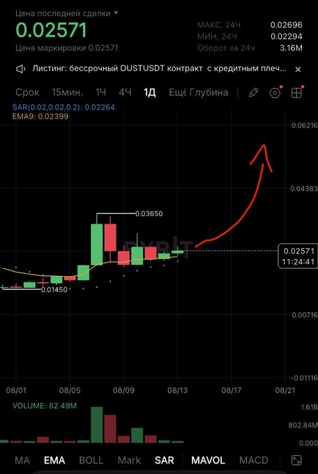 A Binance trading chart for an OUSTUSDT perpetual contract with a hand-drawn red arrow predicting a significant upward price movement from around 0.02571.