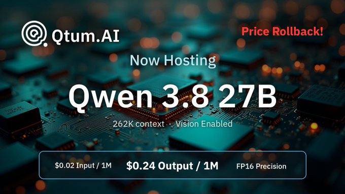 A promotional graphic for Qtum.AI announcing 'Price Rollback!' and now hosting 'Qwen 3.8 27B' with 262K context and vision enabled, priced at $0.02 input/1M and $0.24 output/1M with FP16 Precision.