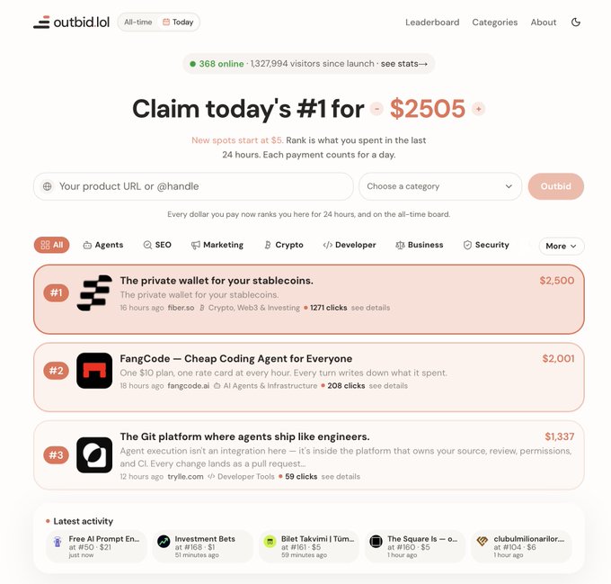 The image shows the outbid.lol Today leaderboard, where Fiberso holds the #1 spot for $2,500 with their stablecoin wallet, followed by FangCode ($2,001) and Tryfle.com ($1,337), highlighting the ongoing competition to claim the top daily ranking.