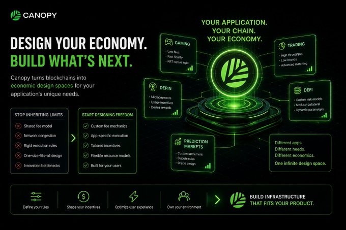 Marketing graphic for Canopy with the tagline 'DESIGN YOUR ECONOMY. BUILD WHAT'S NEXT.' featuring categories like Gaming, Trading, DeFi, DePIN, and Prediction Markets with green neon styling.