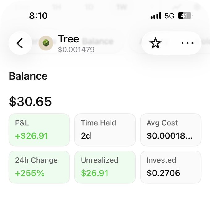 A mobile app screen showing a token called 'Tree' with a balance of $30.65, P&L of +$26.91, 24h change of +255%, and an unrealized gain of $26.91.
