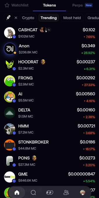 A mobile screenshot of a "Trending" tokens list showing Anon (AI) ranked #2 with $0.349 and a $236.8K market cap, up 28.92%, supporting the claim that an AI-related token is trending on the platform.