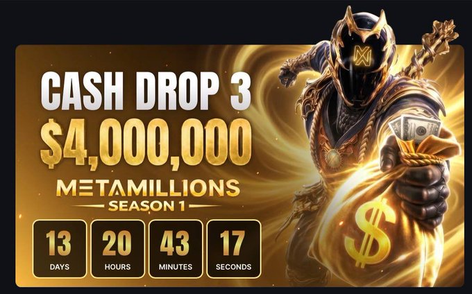 The image is a promotional banner for "Cash Drop 3" on MetaMillions Season 1, featuring a $4,000,000 prize with a countdown timer showing 13 days, 20 hours, 43 minutes, and 17 seconds remaining, alongside an armored warrior holding a money bag. It visually reinforces the post's announcement that MetaWin is nearly two weeks away from airdropping $4M to players who deposit on metawin.com.