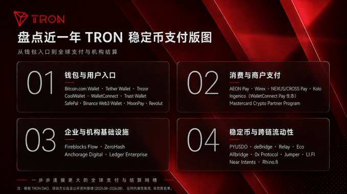 A red and black infographic from TRON titled '盘点近一年 TRON 稳定币支付版图' (Review of TRON stablecoin payment landscape over the past year), outlining four categories: wallet/user entry, consumption/merchant payment, enterprise infrastructure, and stablecoin/cross-chain liquidity.