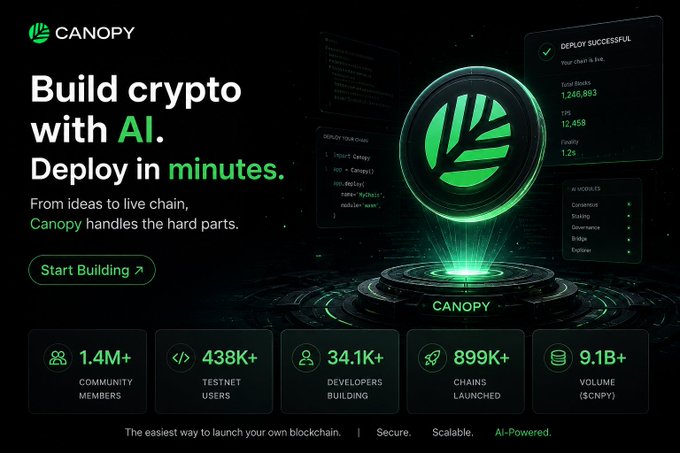 A dark-themed promotional webpage for 'CANOPY' advertises building crypto with AI and deploying in minutes, showcasing statistics like 1.4M+ community members and 9.1B+ volume ($CNPY).