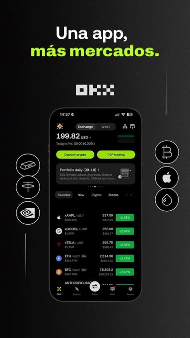 An advertisement for the OKX exchange app in Spanish reads 'Una app, más mercados.' displaying a phone screen with a USD balance of 199.82, crypto prices (xAAPL, xGOOGL, TSLA, ETH, BTC), and options for 'Deposit crypto' and 'P2P trading'.