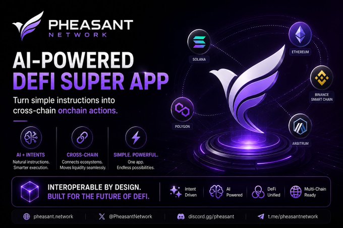 A promotional graphic for Pheasant Network's "AI-Powered DeFi Super App" featuring its purple winged logo at the center of a ring connecting blockchain icons for Solana, Ethereum, Binance Smart Chain, Polygon, and Arbitrum, alongside features like "AI + Intents," "Cross-Chain," and "Simple, Powerful" with the tagline "Interoperable by Design. Built for the Future of DeFi." The image directly illustrates the post's message by visualizing the platform's AI-driven, intent-based approach to simplifying cross-chain DeFi interactions across multiple blockchains.