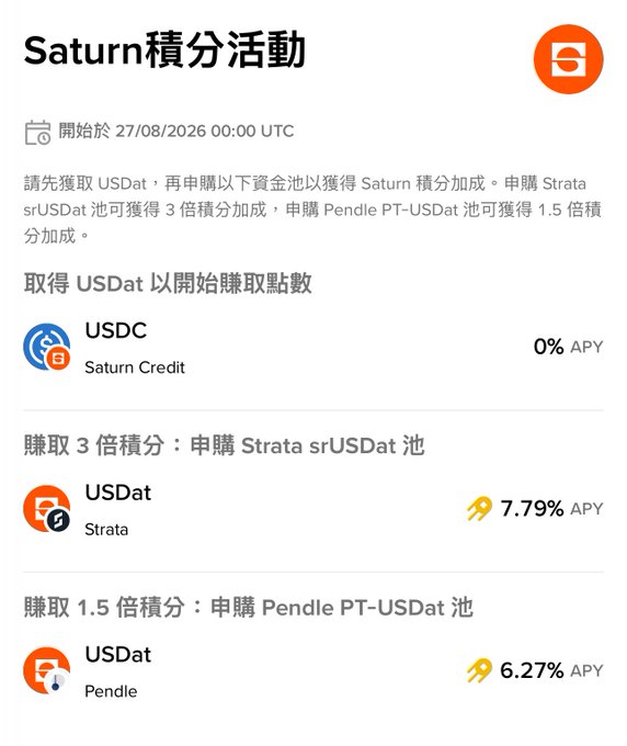A Chinese-language promotional screen for 'Saturn 積分活動' (Saturn Points Event) starting 27/08/2026, showing USDat staking options with 7.79% APY on Strata (3x points) and 6.27% APY on Pendle (1.5x points).