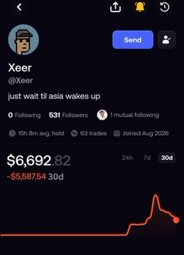 A profile page for user 'Xeer' (@Xeer) with bio 'just wait til asia wakes up', showing 0 Following, 531 Followers, 1 mutual following, 15h 8m avg. hold, 63 trades, joined Aug 2026, and a portfolio value of $6,692.82 (down $5,587.54 over 30 days).