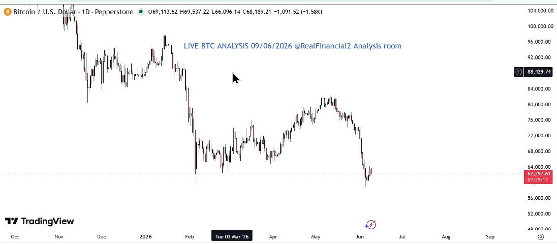 The image shows a graph or chart, likely related to Bitcoin trading analysis. It displays the price of Bitcoin over time, which seems to have been generated from a live data feed. The live data stream is represented as an overlay above the chart, providing real-time information on Bitcoin's current value. The post indicates that this analysis might be about Bitcoin Live Analysis Today, specifically focusing on the 10-Day Live Data Feed and its impact on Bitcoin trading strategies.
