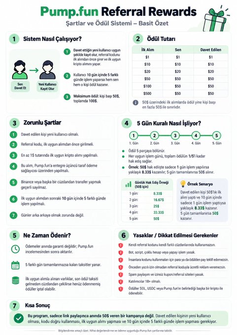 The image is a Turkish-language infographic detailing Pump.fun's "Referral Rewards" system, outlining rules such as a $50 reward per new referral, a 5-day holding period during which 5% is unlocked daily, no obligations to deposit or make purchases, and prohibitions on self-referral using multiple wallets.

The infographic directly illustrates and expands upon the post's skepticism by visually breaking down the referral program's mechanics—including the 5-day distribution schedule (8.33$/day for a 5-day hold) and warnings against multi-wallet abuse—reinforcing the author's view that the structure mirrors questionable schemes.