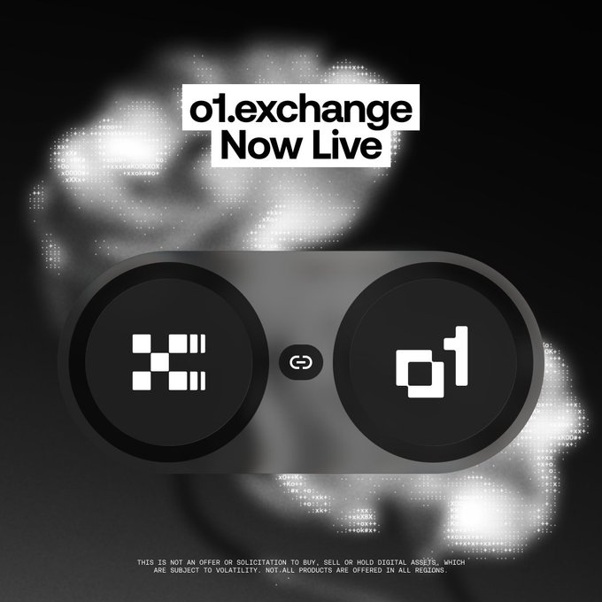 The image is a promotional graphic for "o1.exchange Now Live," featuring a dark, stylized design with two circular logos connected by a swap/refresh icon, set against a backdrop of glowing digital patterns and "X" motifs. The fine print at the bottom notes that digital assets are volatile and products may not be available in all regions. The graphic visually reinforces the announcement of o1.exchange's launch on the X Layer ecosystem by highlighting its branding and the integration partnership referenced in the post.