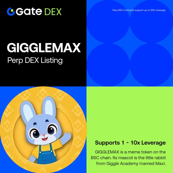 Promotional graphic announcing GIGGLEMAX's listing on Gate DEX, featuring a blue cartoon rabbit mascot (Max from Giggle Academy) alongside text noting the Perp DEX listing supports 1-10x leverage for the BSC chain meme token.