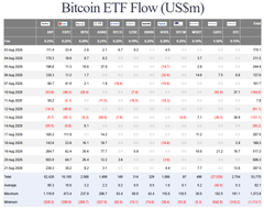 A data table displays the 'Bitcoin ETF Flow (US$m)' across various ETFs for different dates in March, showing inflow and outflow values.