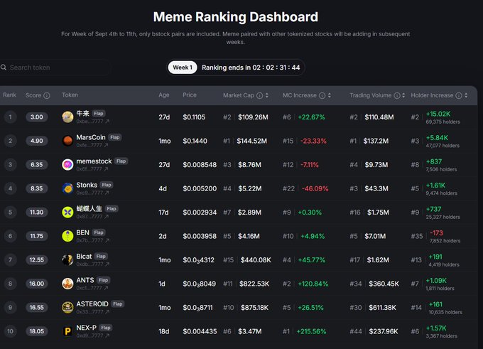 A 'Meme Ranking Dashboard' displays the top tokens by market cap for the week, including Chinese coin, MarsCoin, memecoin, Storks, and 蚂蚁人生.