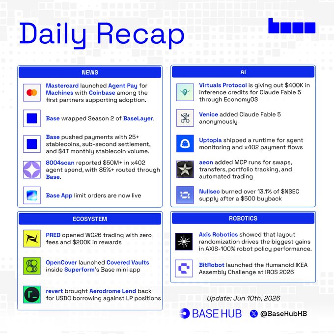 The image features a blue backdrop with white text discussing daily recap information related to Mastercard launching Agent Pay for machines with Coinbase among the first partners supporting adoption. A few text boxes are also present, providing details about the main points of the news, such as Base Hub updating their post on Monday the 10th and sharing the news at base hub Twitter handle. The image includes a series of illustrations to further explain the topics discussed in the caption.