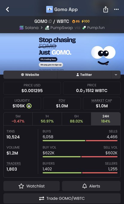 A screenshot of the Gomo App showing the GOMO/WBTC token on Solana via PumpSwap/Pump.fun, with price $0.001295, $106K liquidity, $1.0M market cap, and marketing text "Stop chasing GOMO. Just GOMO."
