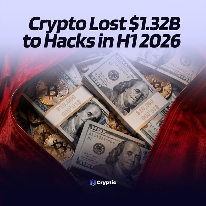 A graphic for Cryptic showing the headline "Crypto Lost $1.32B to Hacks in H1 2026" over an image of a red bag filled with stacks of $10,000 cash bills and Bitcoin coins.