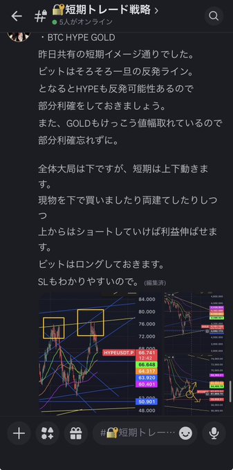 The image features a screenshot of a social media post with a summary that reads, "The short-term Bitcoin long position I talked about in this video is spot on Shared my views on BTC and GOLD mainly through technical × fundamentals analysis!". The post includes a screenshot of a graph showing the price movement of Bitcoin and Gold over time.