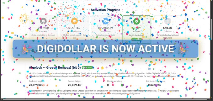 A DigiDollar activation progress screen shows the token is now ACTIVE, with phases from JOINED to FAILED visible and confetti in the background.