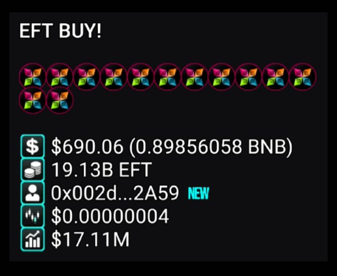 A cryptocurrency transaction notification showing an 'EFT BUY!' for $690.06 (0.89856058 BNB), totaling 19.13B EFT tokens, with a price of $0.00000004 and market cap of $17.11M, from wallet 0x002d...2A59.