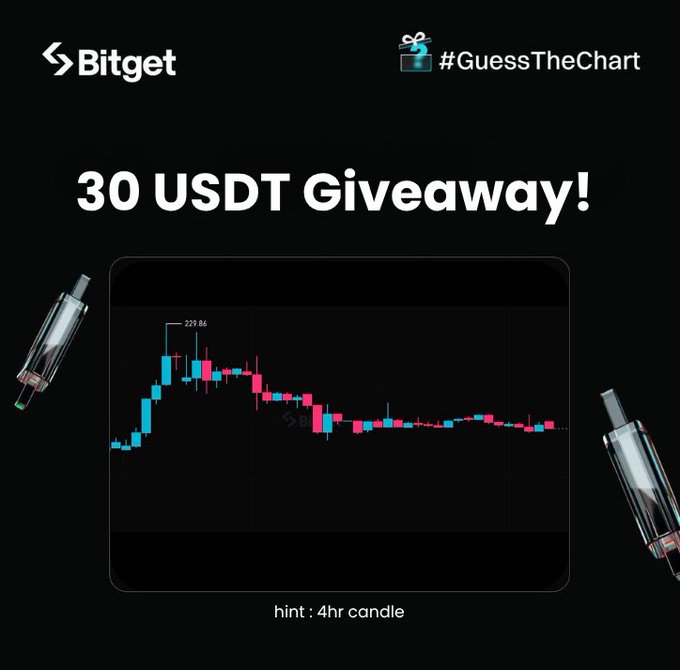The image features a social media post from Bitget that invites people to participate in a guessing challenge related to the Chart Challenge on their website. The challenge requires users to analyze a 4H candle chart, which indicates recent price movement for an option or ETF (Exchange Traded Fund). A hint is provided below the candle chart, and a timer of 4 hours has been set for participants who want to take part in this fun guessing game.