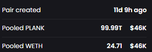 A dark interface displays cryptocurrency pool statistics, showing 'Pair created' 11d 9h ago, 'Pooled PLANK' at 99.99T / $46K, and 'Pooled WETH' at 24.71 / $46K.