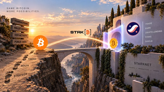 A stylized landscape illustration depicting a bridge connecting the Bitcoin and StarkNet ecosystems, featuring the STARK [B] logo, a path with footprints, and text 'SAME BITCOIN. MORE POSSIBILITIES.' alongside labels like 'TRADE', 'EARN', 'CRYPTO LENDING', 'STAKE', and 'SHIELD'.