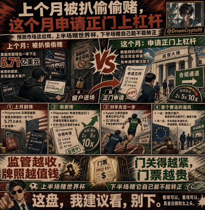 A Chinese-language crypto promotional infographic comparing last month's situation (US seizing $571M from a national wallet) with this month's strategy of applying for proper leverage via Polymarket/KYC/AML, featuring soccer/football metaphors.