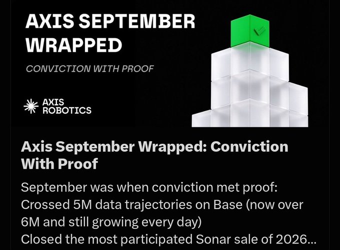 A promotional graphic titled "AXIS SEPTEMBER WRAPPED" with the tagline "CONVICTION WITH PROOF" features the AXIS ROBOTICS logo and announces milestones including crossing 5M (now 6M) data trajectories on Base and closing the most participated Sonar sale of 2026.