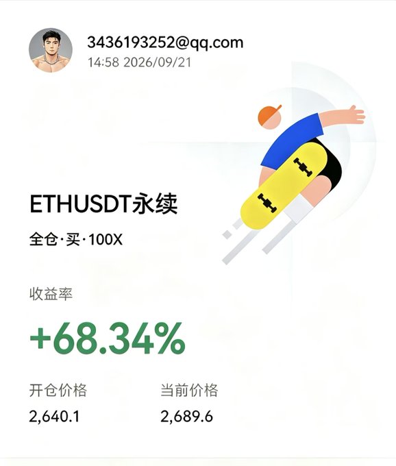 A screenshot of a trading position showing an ETHUSDT perpetual long with 100x leverage, opened at $2,640.1 and currently at $2,689.6, yielding a +68.34% return on a full position. The image illustrates the user's post about following a bullish call from HTX's top investment opportunities, where they profited "several dozen points" by going long on Ethereum.