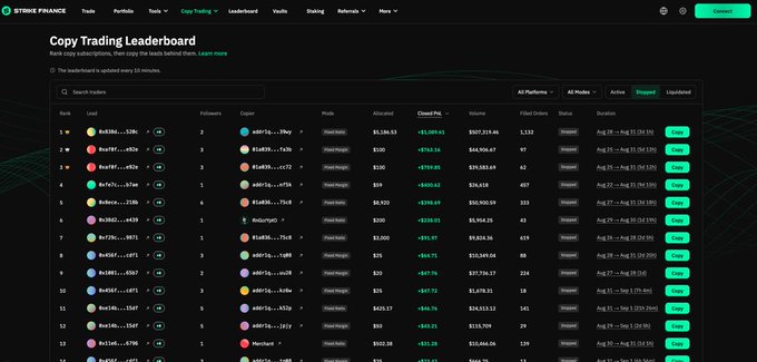 A screenshot of the Strike Finance Copy Trading Leaderboard showing ranks, handles, PnL, and 'Copy' buttons on a dark background.