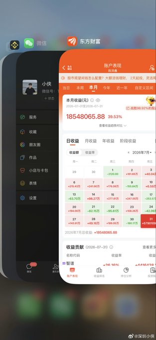 The image shows a WeChat profile for user "小侠" (Xiao Xia) displaying the East Money (东方财富) app interface, showing a monthly stock trading profit of ¥18,548,065.88 (39.53% return) for July 2026. This relates to the post's claim of the "stock god" earning 4 million in a day, as the screenshot documents the trading account's massive gains being shared publicly.