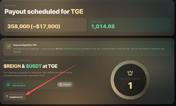 The image shows a withdrawal confirmation screen for the Reign ($REIGN) and $USDT tokens, displaying balances of 358,000 REIGN (~$17,900) and 1,014.68 USDT, with a red arrow highlighting the planned TGE date of September 11, 2026. The post expresses skepticism about the upcoming TGE, noting only one day remains, while the screenshot confirms the scheduled distribution for the following day.