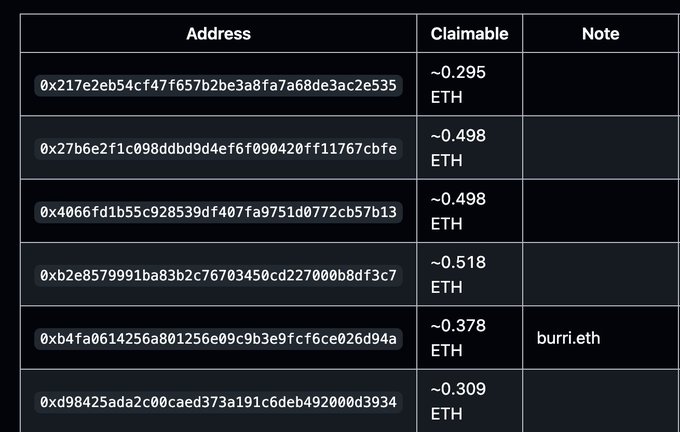 A dark-themed table listing Ethereum wallet addresses and their "Claimable" amounts of negative ETH, including ~0.295 ETH, ~0.498 ETH, ~0.518 ETH, ~0.378 ETH, and ~0.309 ETH, with one entry labeled "burri.eth".