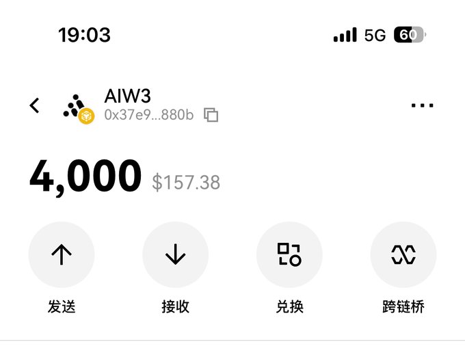 A mobile wallet screenshot displays an AIW3 token balance of 4,000 tokens (valued at $157.38), with options for sending (发送), receiving (接收), exchange (兑换), and cross-chain bridging (跨链桥). This visual confirms the post's claim that the second round of AIW3's airdrop has deposited 4,000 tokens into the user's wallet.