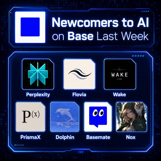 A graphic titled 'Newcomers to AI on Base Last Week' showcasing seven projects: Perplexity, Flovia, Wake, PrismaX, Dolphin, Basemate, and Nox.