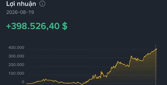 A digital chart titled "Lợi nhuận" (Profit) for the date 2026-08-19 shows a profit of "+398.526,40 $" with an upward-trending yellow line graph on a dark background.