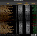 The image displays a detailed financial breakdown table titled "Allowable Order Size for Settlement" showing requirements for $1,000, $10,000, and $100,000 trade sizes, including capital, clearing, custody, and liquidity needs. This visually supports the post's argument by illustrating the complex infrastructure requirements (financing, clearing, custody, dollar liquidity) that serious institutional adoption of XRP would demand, not just a simple purchase announcement.