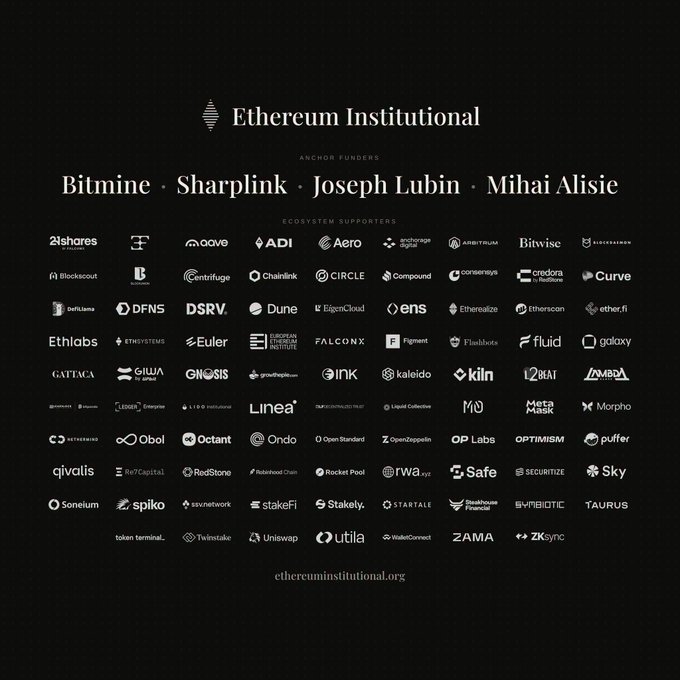 An 'Ethereum Institutional' black graphic listing anchor funders (Bitmine, Sharplink, Joseph Lubin, Mihai Alisie) and ecosystem supporters including 21shares, Aave, ADI, Aero, Bitwise, BlackRock, Chainlink, Circle, Coinbase, Curve, EthHub, and many others, with the website ethereuminstitutional.org at the bottom.